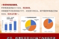 临渭区发改局：铸长补短强优势 助力临渭高质量发展