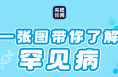 “罕见”的TA们，应该被看见