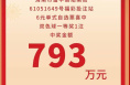 年终岁末 惊爆大奖！渭南彩民喜中793万元