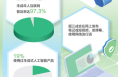 隐私泄露、诱导沉迷……如何守护未成年人网络环境？