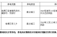 渭南供电局2015年1月29日、30日检修停电公告