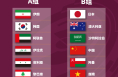 上签还是下签？国足12强赛完全有得一拼！