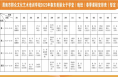 【渭南文旅】渭南市群众文化艺术培训2023春季培训报名即将启动