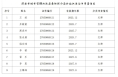 渭南市城市管理执法局行政执法证件审查信息公示