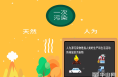 大气污染分几种？成因是什么？