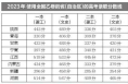 陕西高考这一分数区间每分人数最多 后面的志愿填报该注意些啥