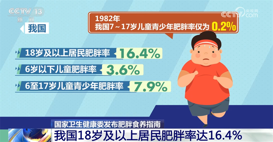 肥胖人群怎样吃可以吃药或手术减肥吗健康减重这些误区要避免