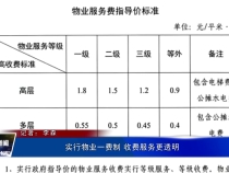 实行物业一费制 收费服务更透明