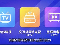 電視收看“明白卡”讓您看電視直播頻道更方便更快捷