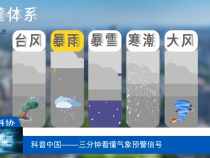 【渭南科普】科普中國——三分鐘看懂氣象預警信號