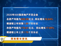 【房产直通车】0319渭南楼市资讯