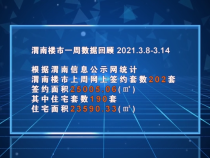 【房产直通车】0316渭南楼市资讯