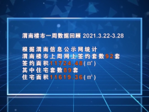 【房产直通车】0330渭南楼市资讯