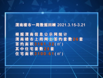 【房产直通车】0323渭南楼市资讯