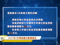 【房產直通車】2021年3月渭南樓市數據報告