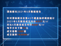 【房产直通车】0615渭南楼市资讯