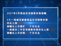 【房产直通车】0625渭南楼市资讯