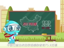 主動檢測 知艾防艾  共享健康