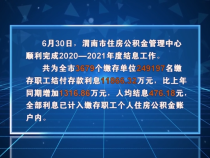 【房产直通车】0702渭南楼市资讯
