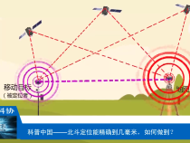 【渭南科普】北斗定位能精确到几毫米，如何做到？