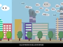 5分钟了解大气污染与控制