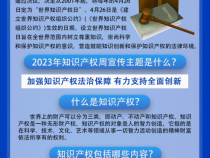 【加强知识产权法治保障 有力支持全面创新】全国知识产权宣传周科普知识(一)