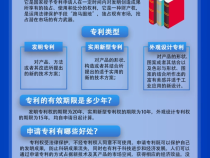 【加强知识产权法治保障 有力支持全面创新】全国知识产权宣传周科普知识(二)