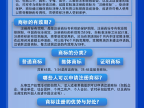 【加强知识产权法治保障 有力支持全面创新】全国知识产权宣传周科普知识(三)