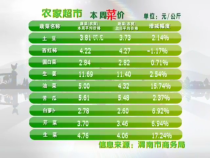 农家超市7月17日