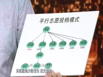 调查6月30日